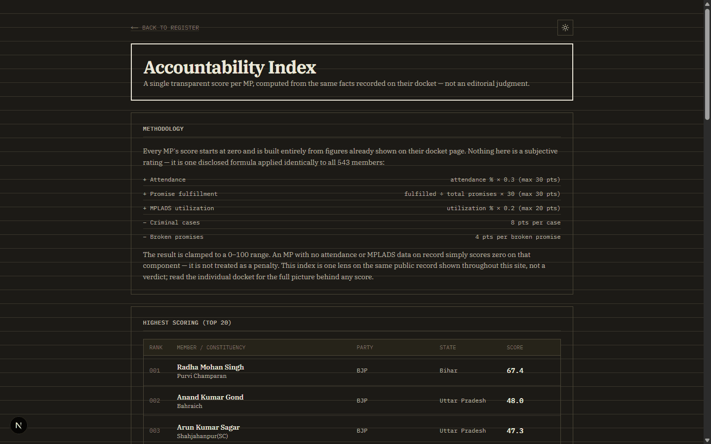 Lok Sabha Tracker: Building a Status Docket for 543 MPs — image 4