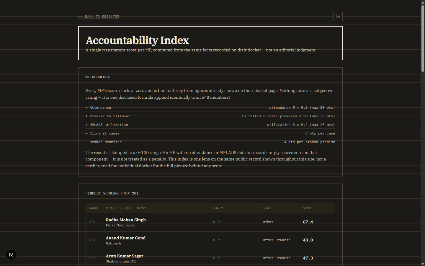 Lok Sabha Tracker: Building a Status Docket for 543 MPs — image 4